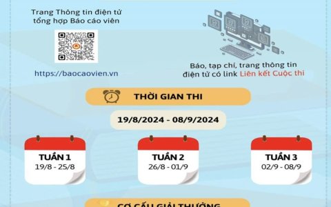 THI TRỰC TUYẾN TÌM HIỂU LUẬT ĐẤT ĐAI 2024